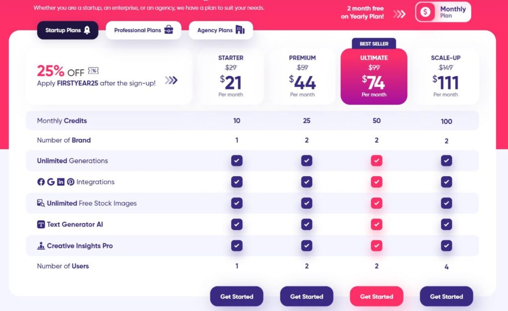 AdCreative pricing
