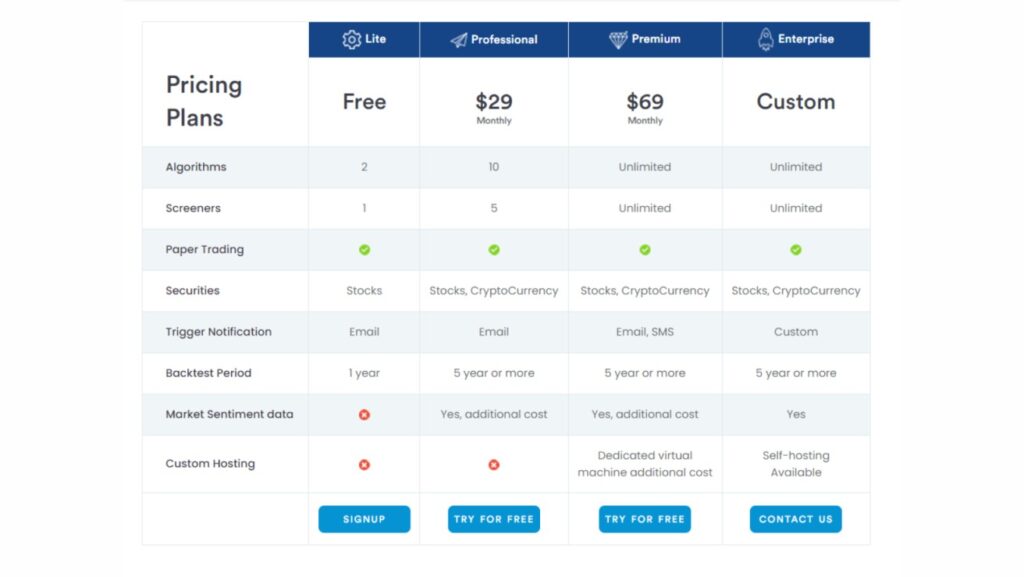 Algoriz - Pricing