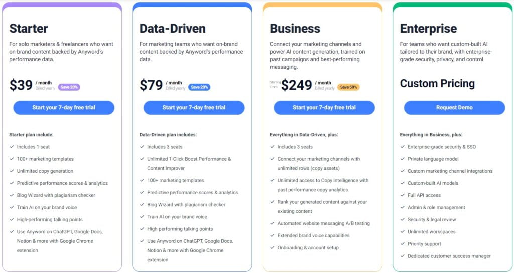 Anyword Pricing