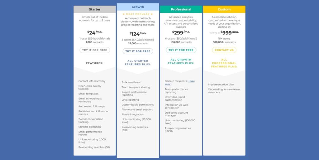 BuzzStream Pricing