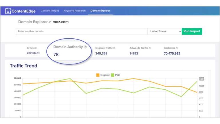 ContentEdge - Traffic Insights