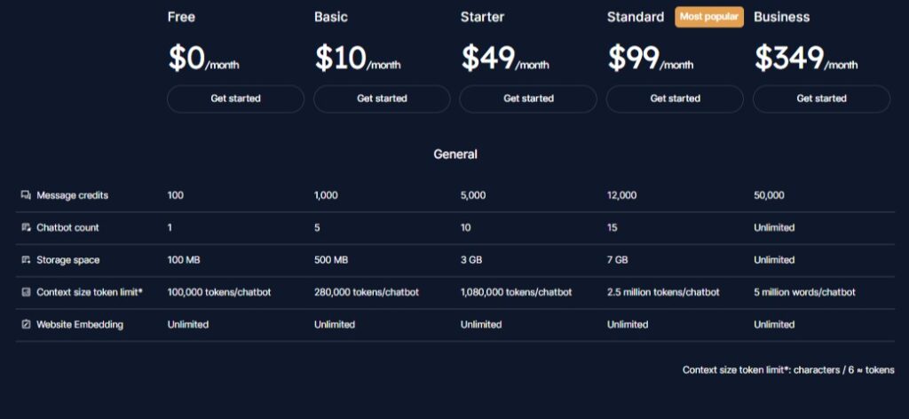 GPT-Trainer Pricing