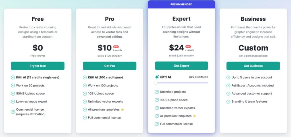 Kittl Pricing