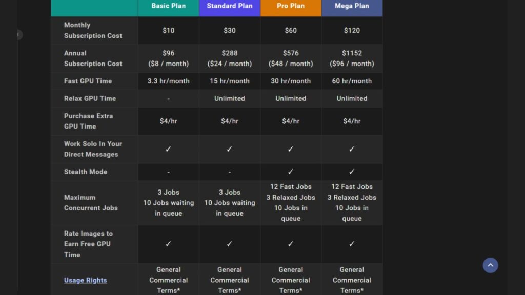 Midjourney - Pricing