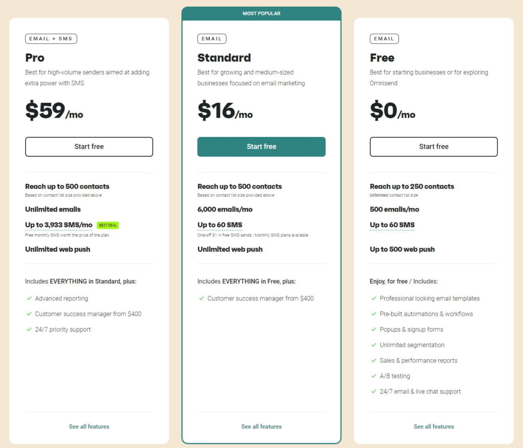 Omnisend Pricing