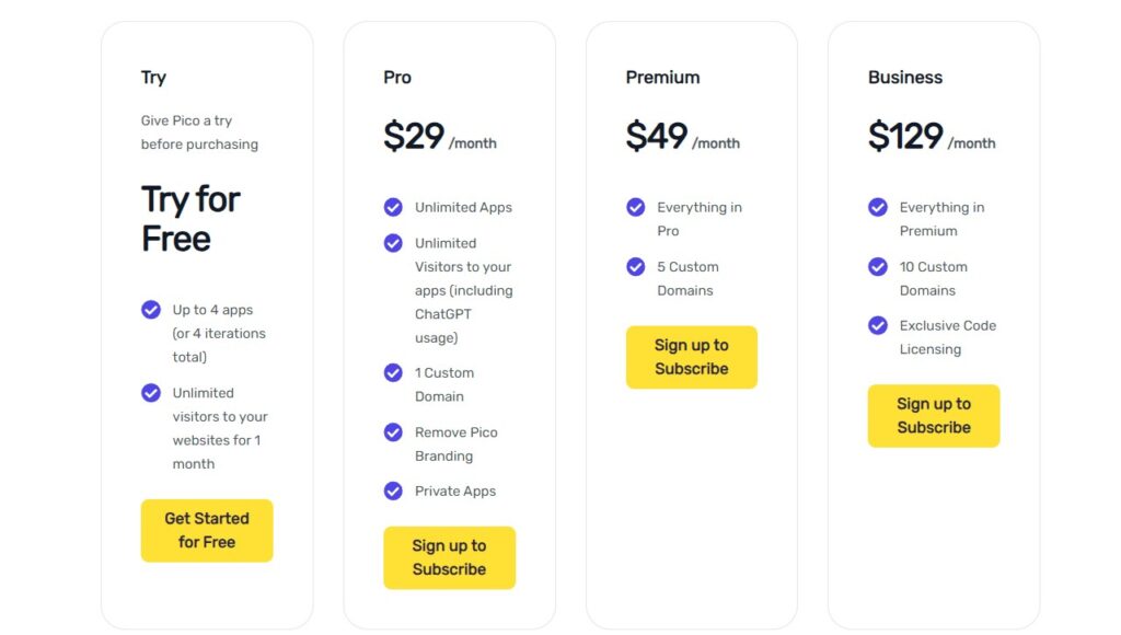 Pico Review - Pricing