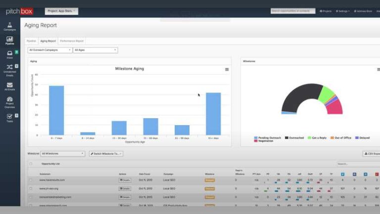 Pitchbox - Insights
