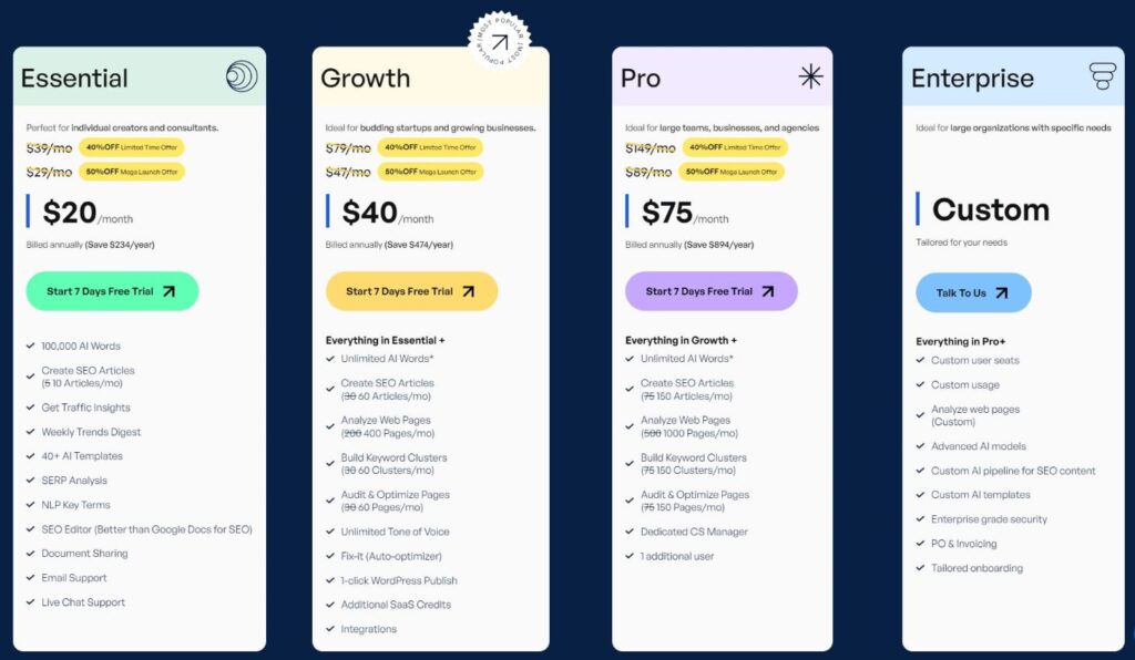 Scalenut Pricing