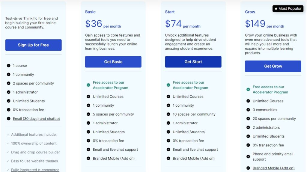 Thinkific Pricing