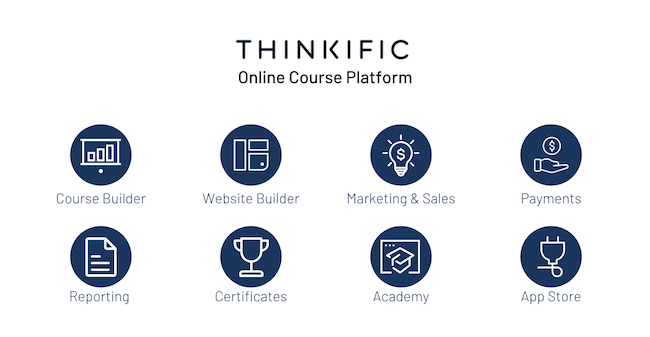 Thinkific demo - important features