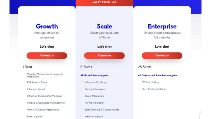 Upfluence - Pricing