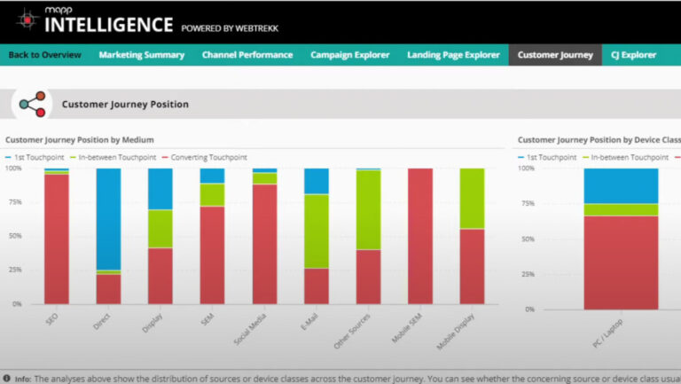 Mapp Cloud - Customer Insights