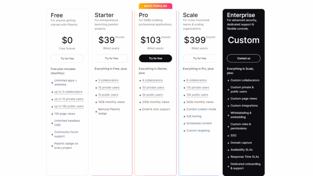Plasmic - Pricing