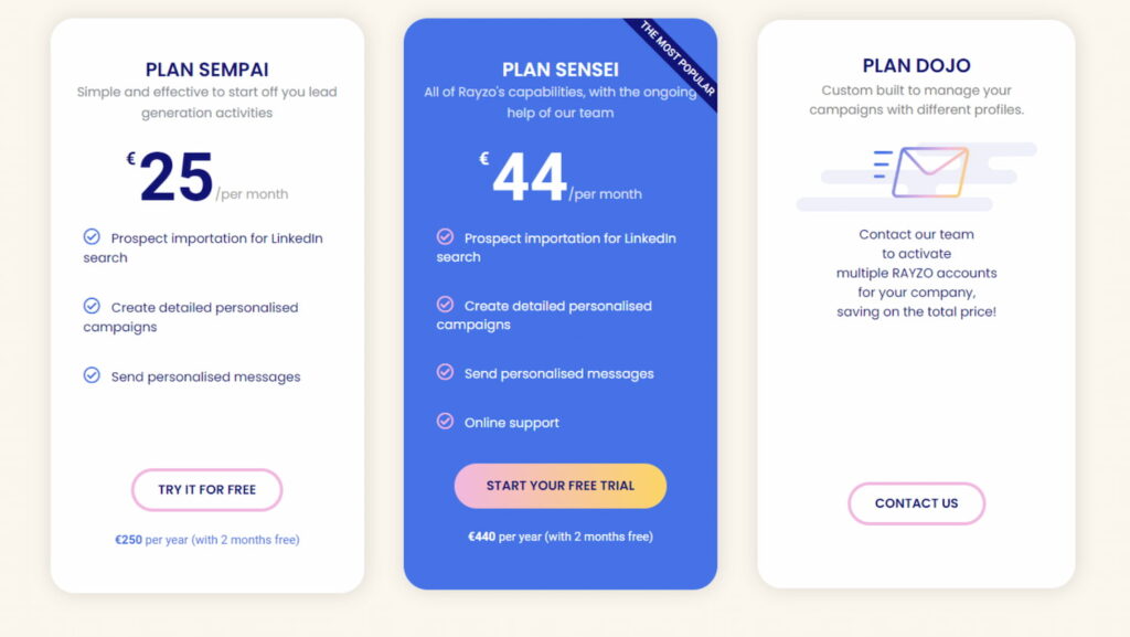 RAYZO - Pricing