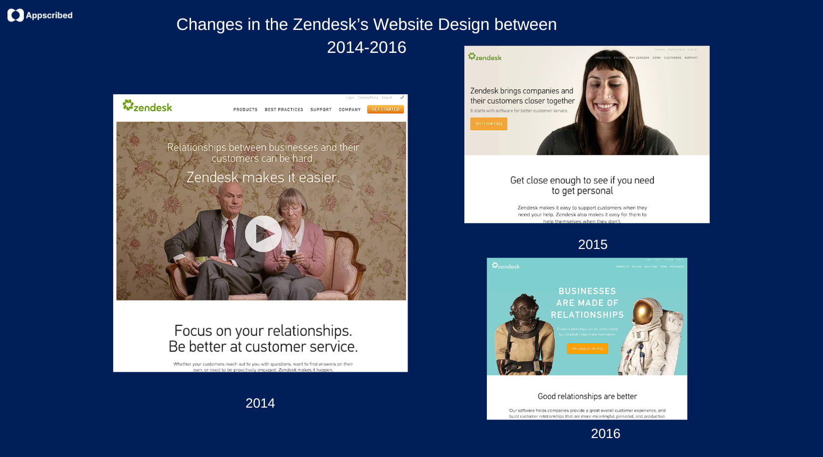 Zendesk’s Website Design between 2014-2016