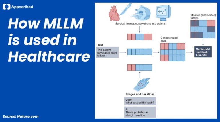 Multimodal LLM - Disrupting The AI Game