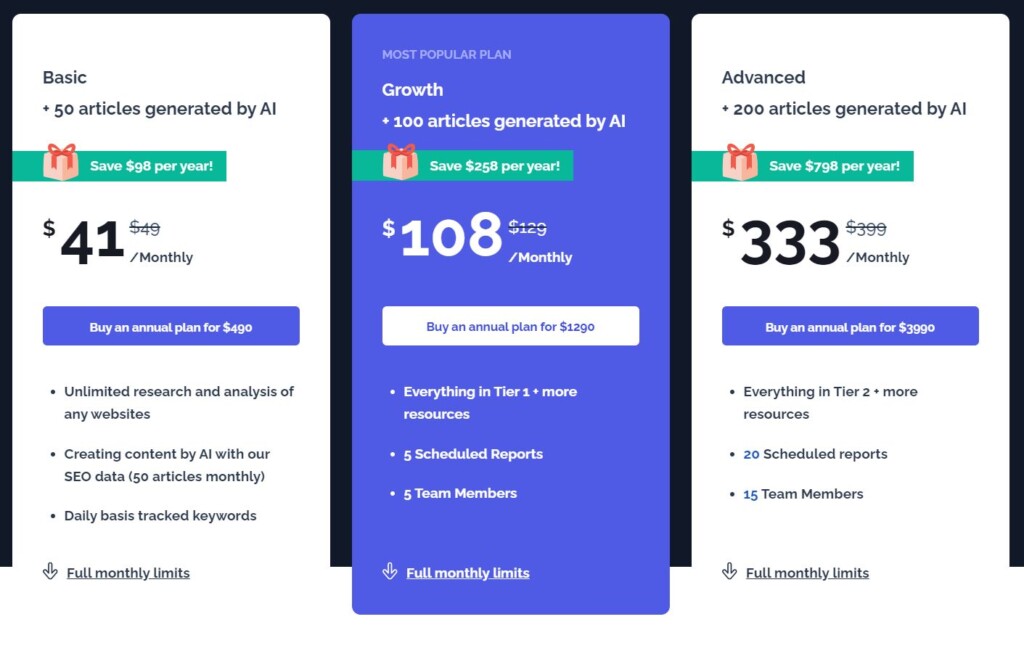 Seodity Pricing