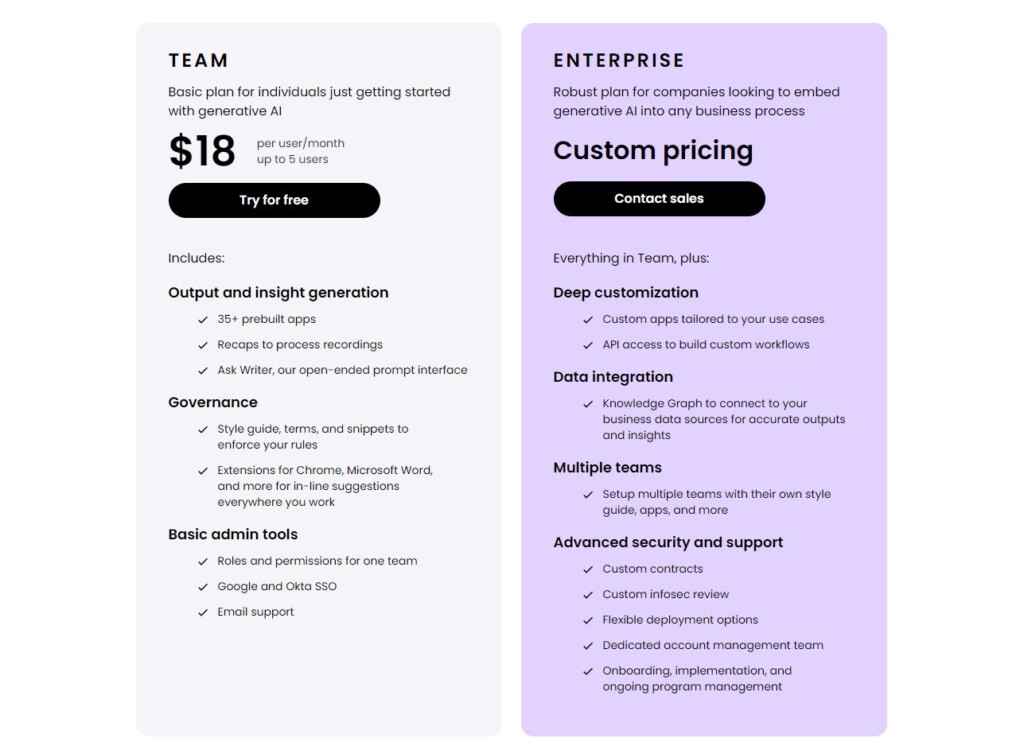 AskWriter Pricing