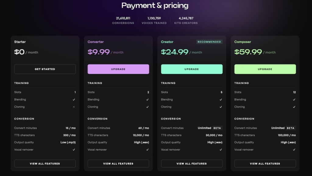 Kits AI Pricing