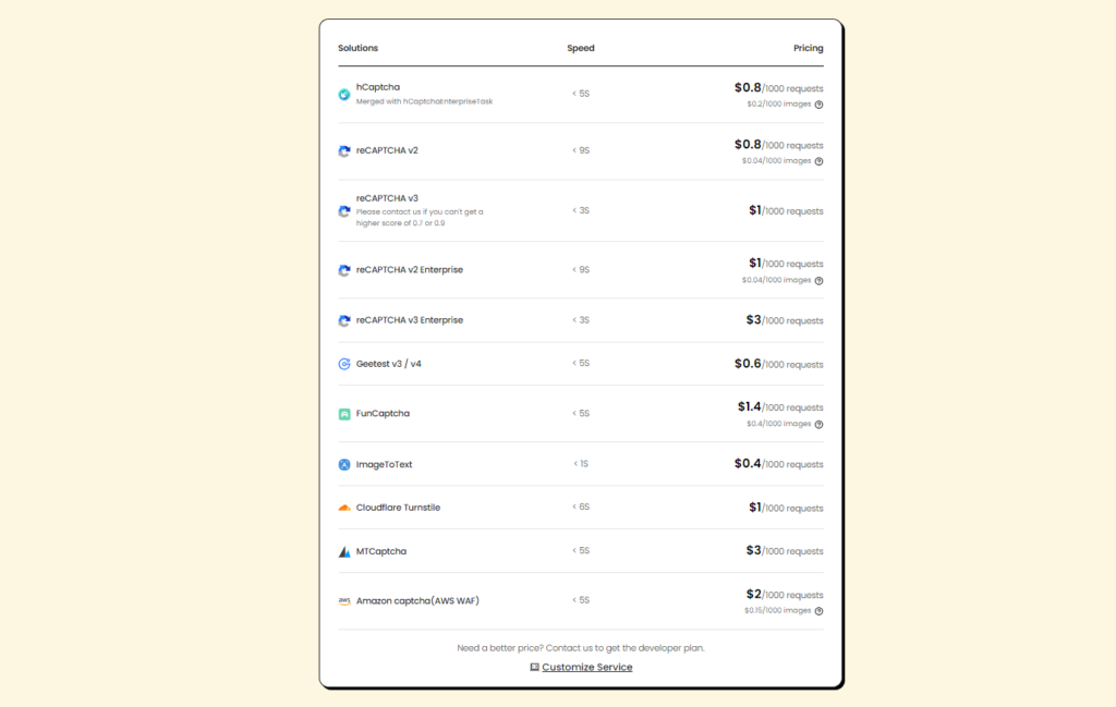 Capsolver Pricing