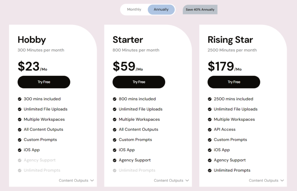 Castmagic Pricing