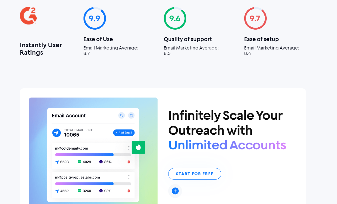 Instantly Review: Pricing, Cold Email Outreach & Lead Tools | Appscribed