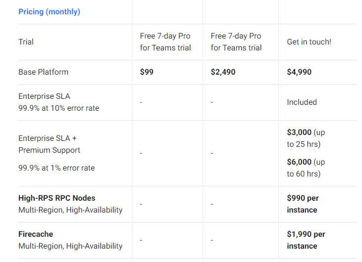spice pricing