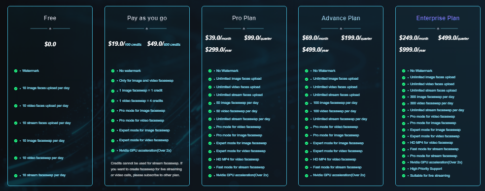 swapface pricing