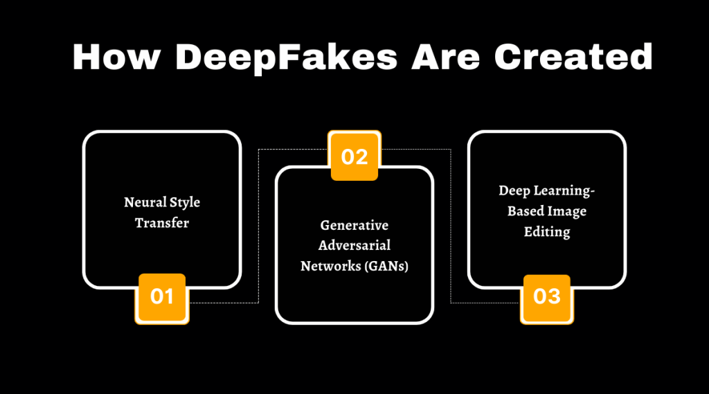 How DeepFakes Are Created
