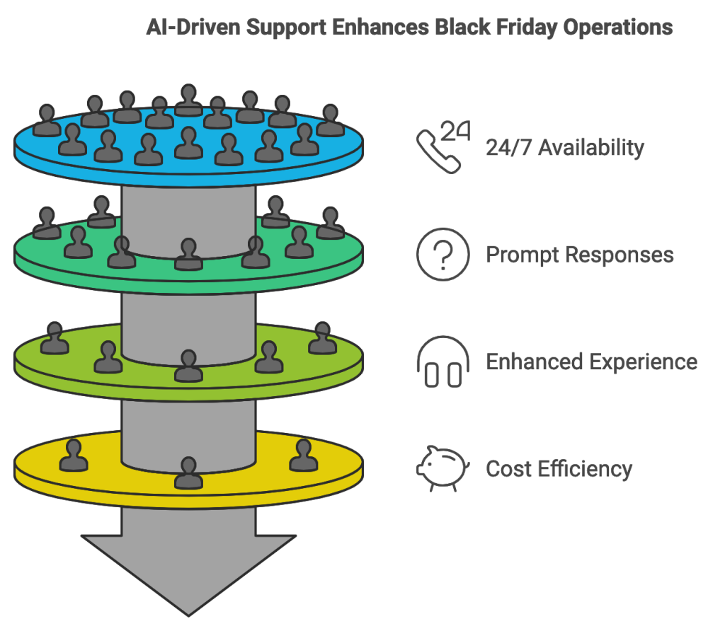 ai-driven-customer-support