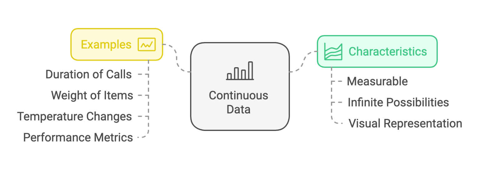 Understanding Discrete Vs Continuous Data With Examples | Appscribed