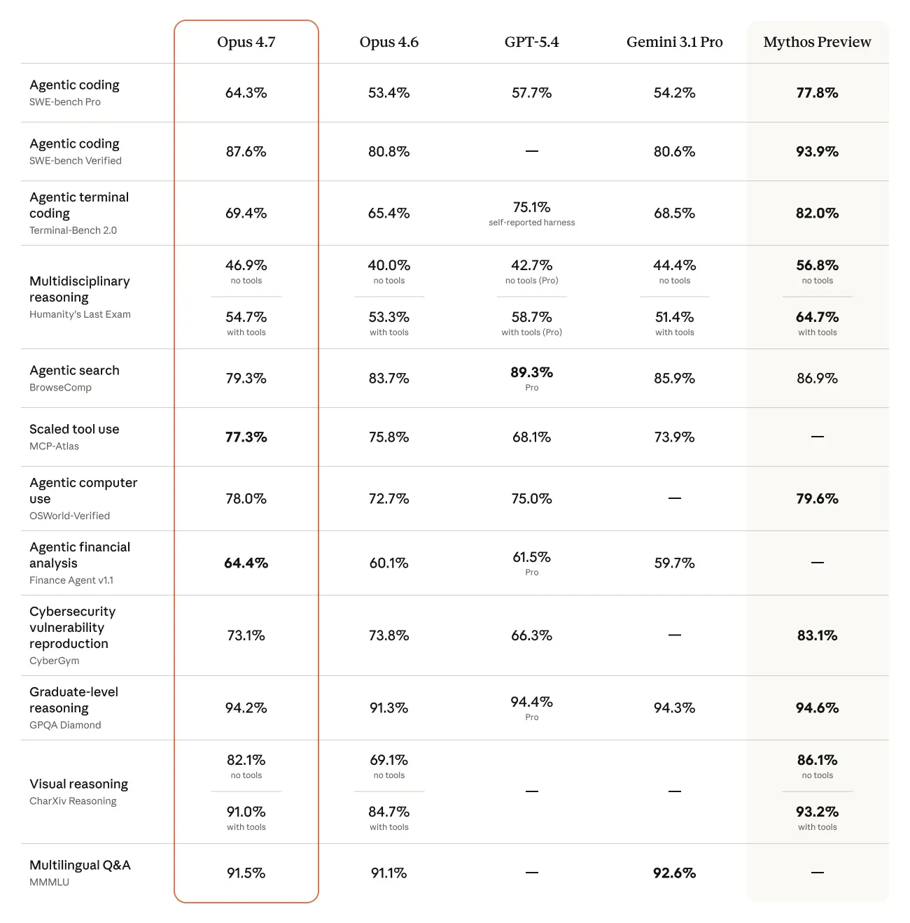 Claude Latest Benchmarks