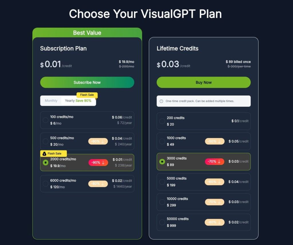 VisualGPT pricing