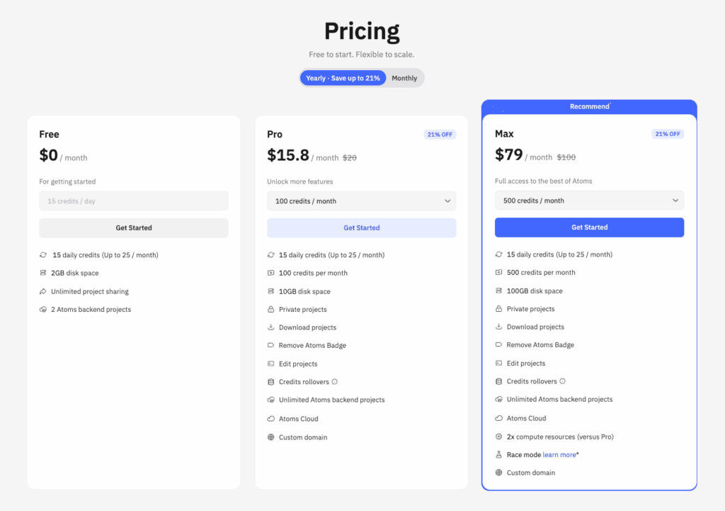 Atoms pricing