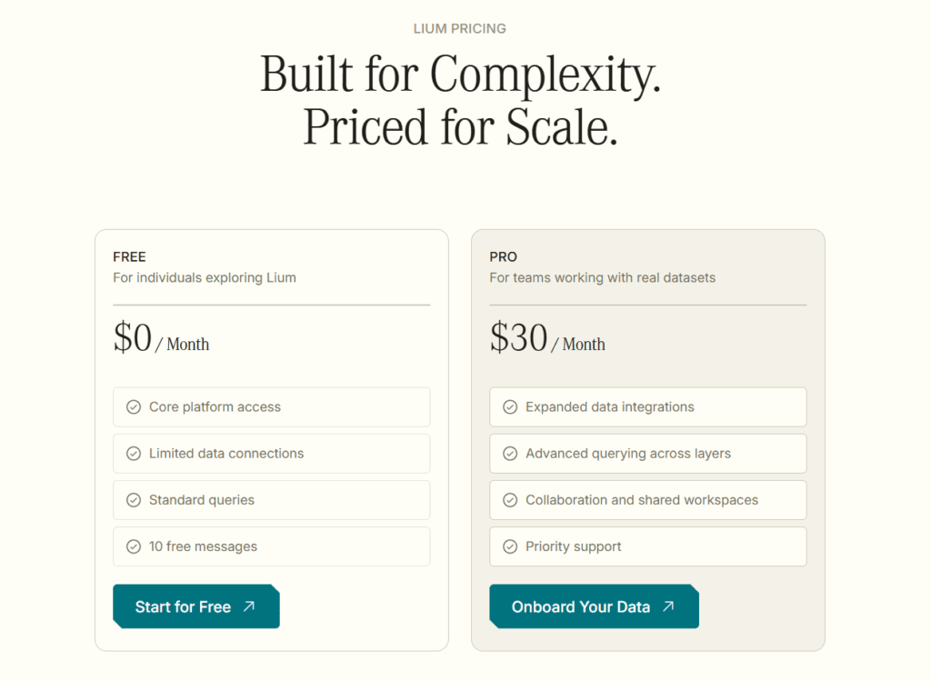 Lium pricing