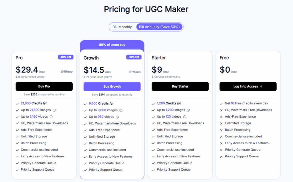 UGC maker pricing