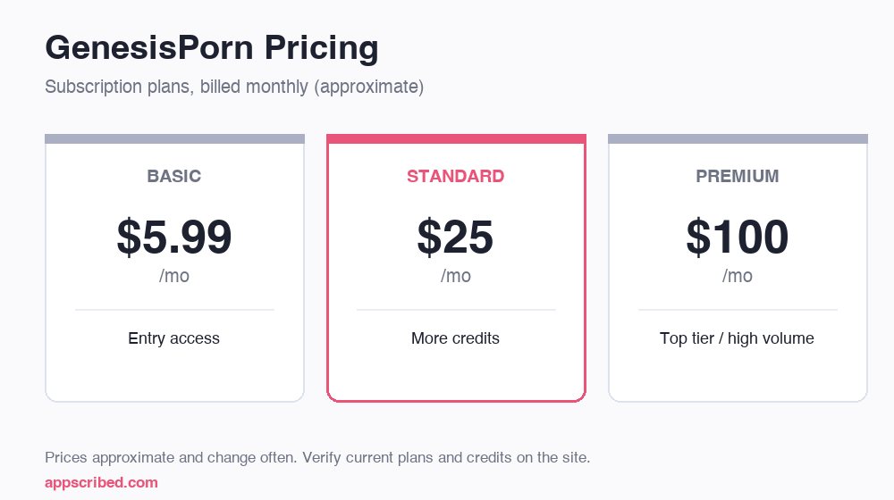 GenesisPorn subscription pricing plans