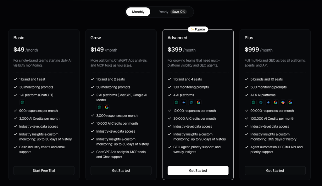 Geoly Pricing