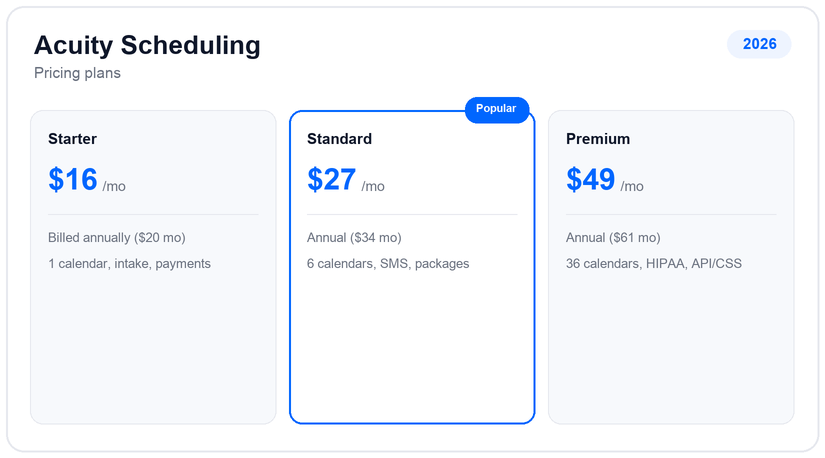Acuity Scheduling pricing plans and tiers for 2026