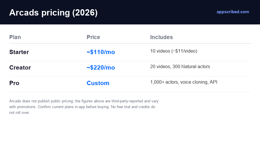 Arcads pricing plans and tiers for 2026