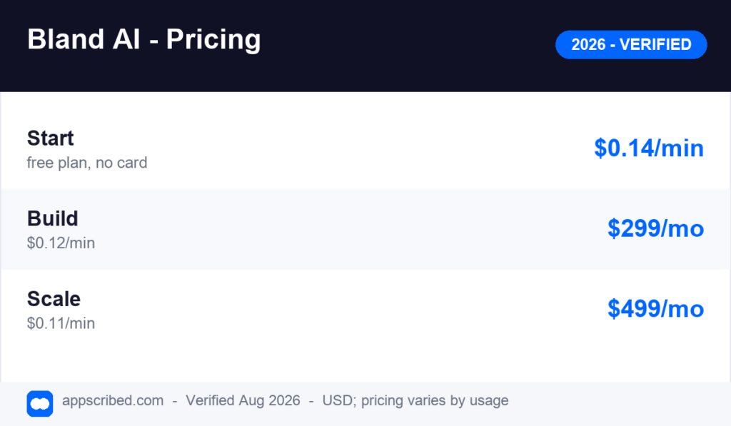 Bland AI pricing plans and tiers for 2026