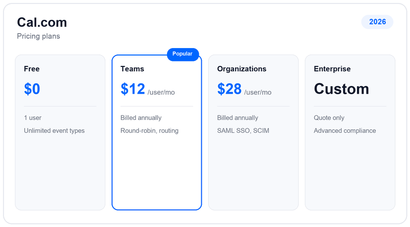 Cal.com pricing plans and tiers for 2026