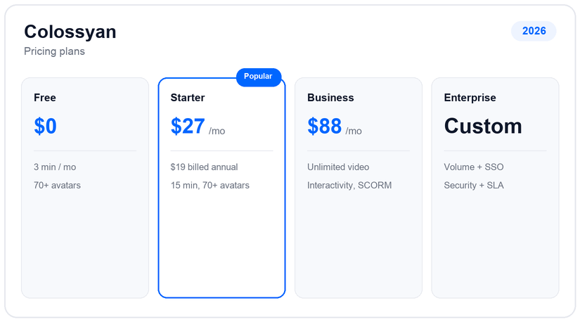 Colossyan pricing plans and tiers for 2026