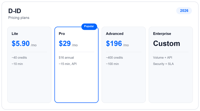 D-ID pricing plans and tiers for 2026