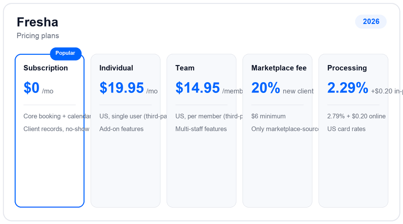 Fresha pricing plans and tiers for 2026