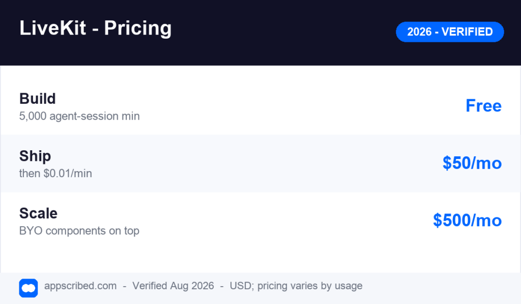 LiveKit pricing plans and tiers for 2026