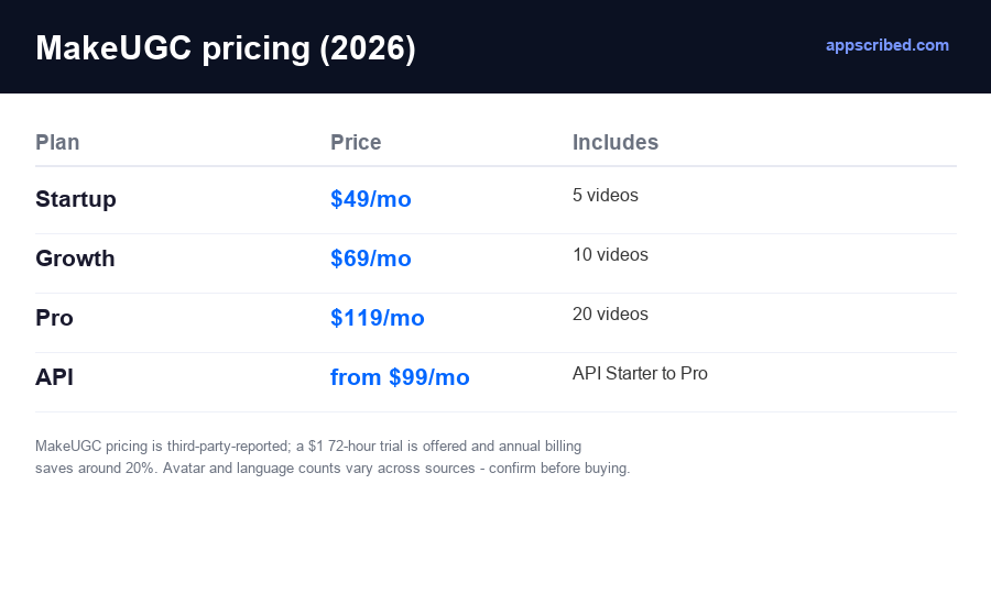 MakeUGC pricing plans and tiers for 2026