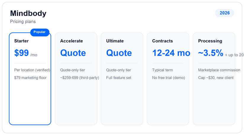 Mindbody pricing plans and tiers for 2026