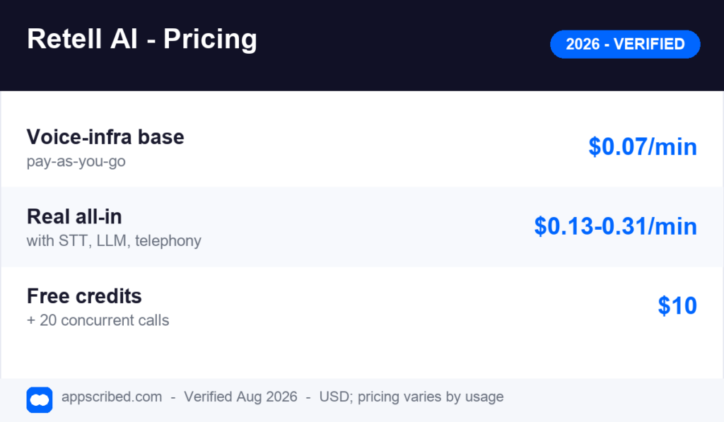 Retell AI pricing plans and tiers for 2026
