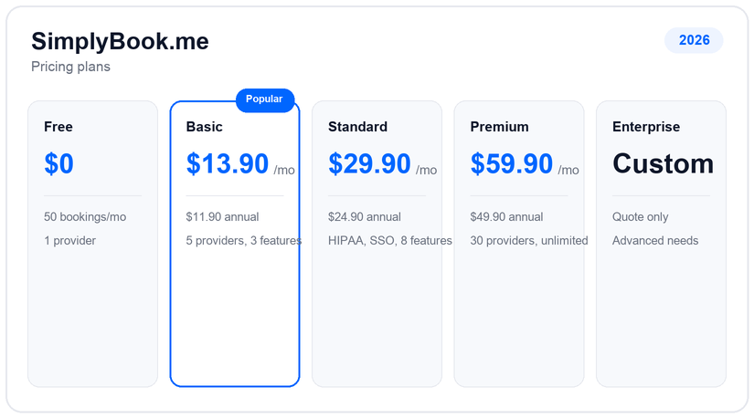 SimplyBook.me pricing plans and tiers for 2026